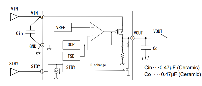 框图 - ROHM Semiconductor BUxxTD2WNVX系列全CMOS LDO稳压器